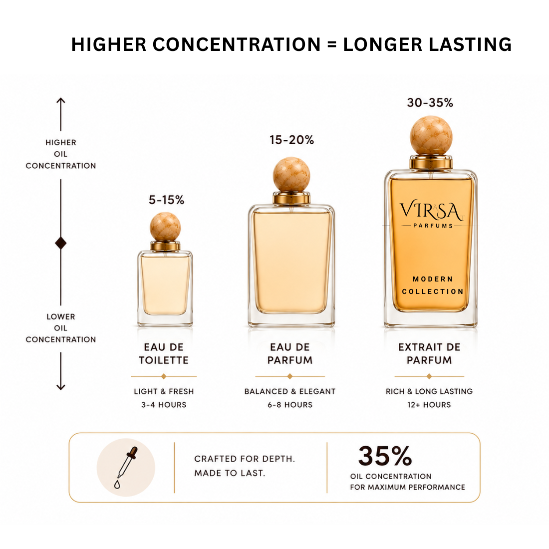 Majesty | Extrait de Parfum